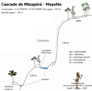 topo_cascade_Mtsapere_modif_fdarne_2015